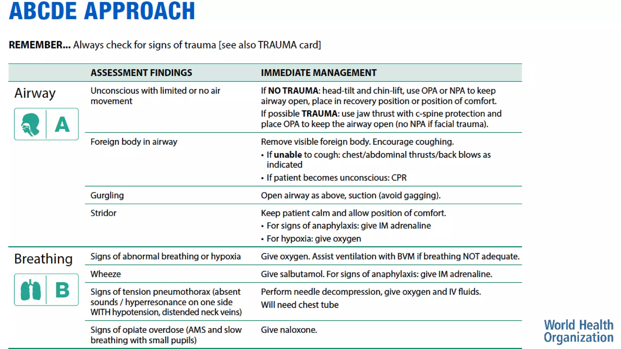 Basic Emergency Care Course