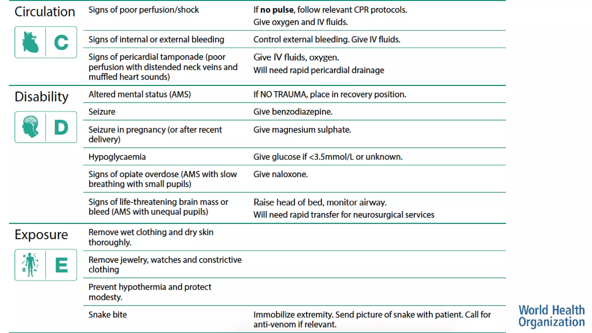 Basic Emergency Care Course