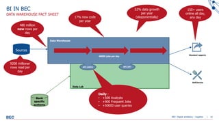 Learn how SAP BusinessObjects is used at BEC and some of their ...