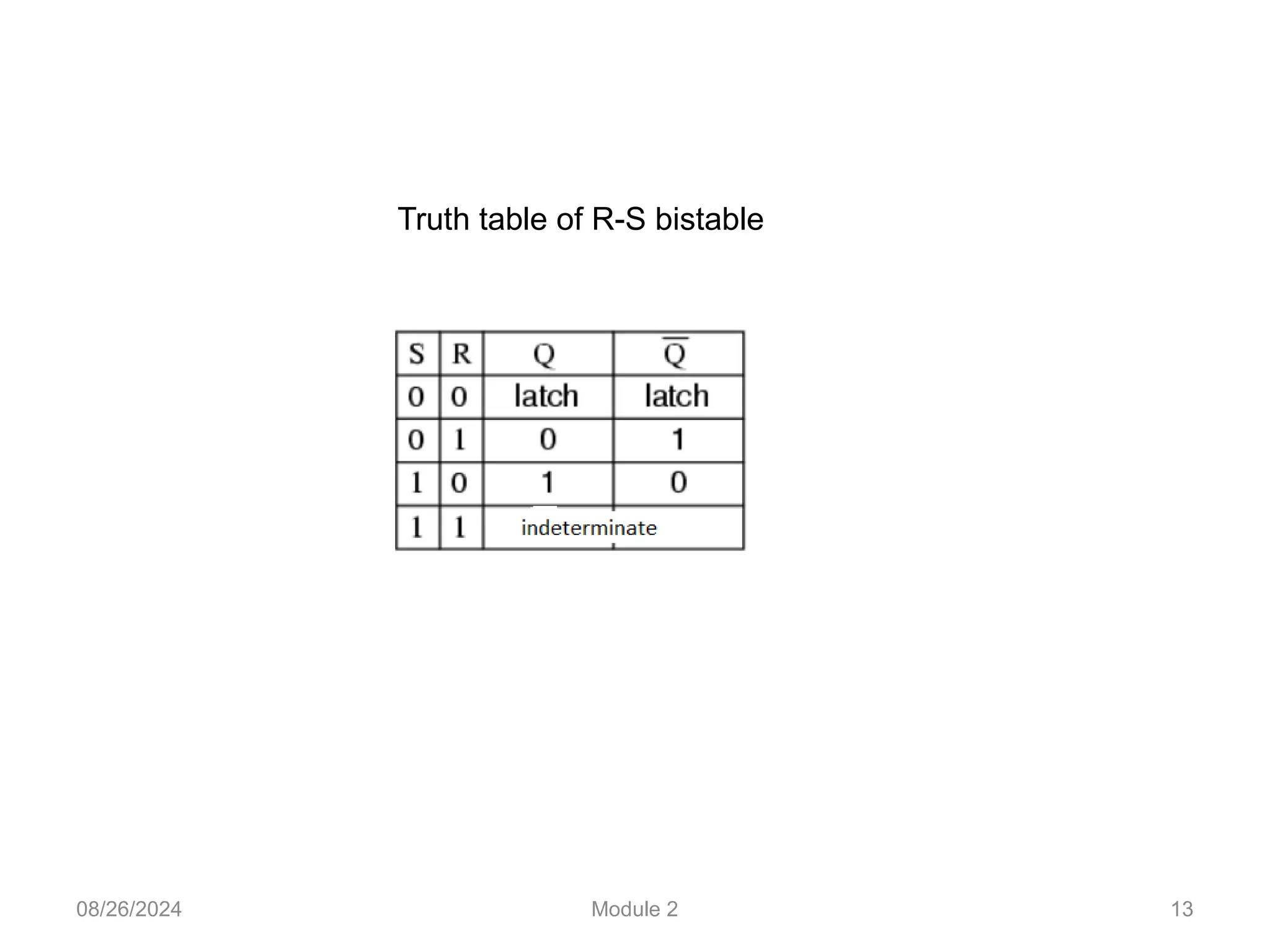 08/26/2024 Module 2 13
Truth table of R-S bistable
 