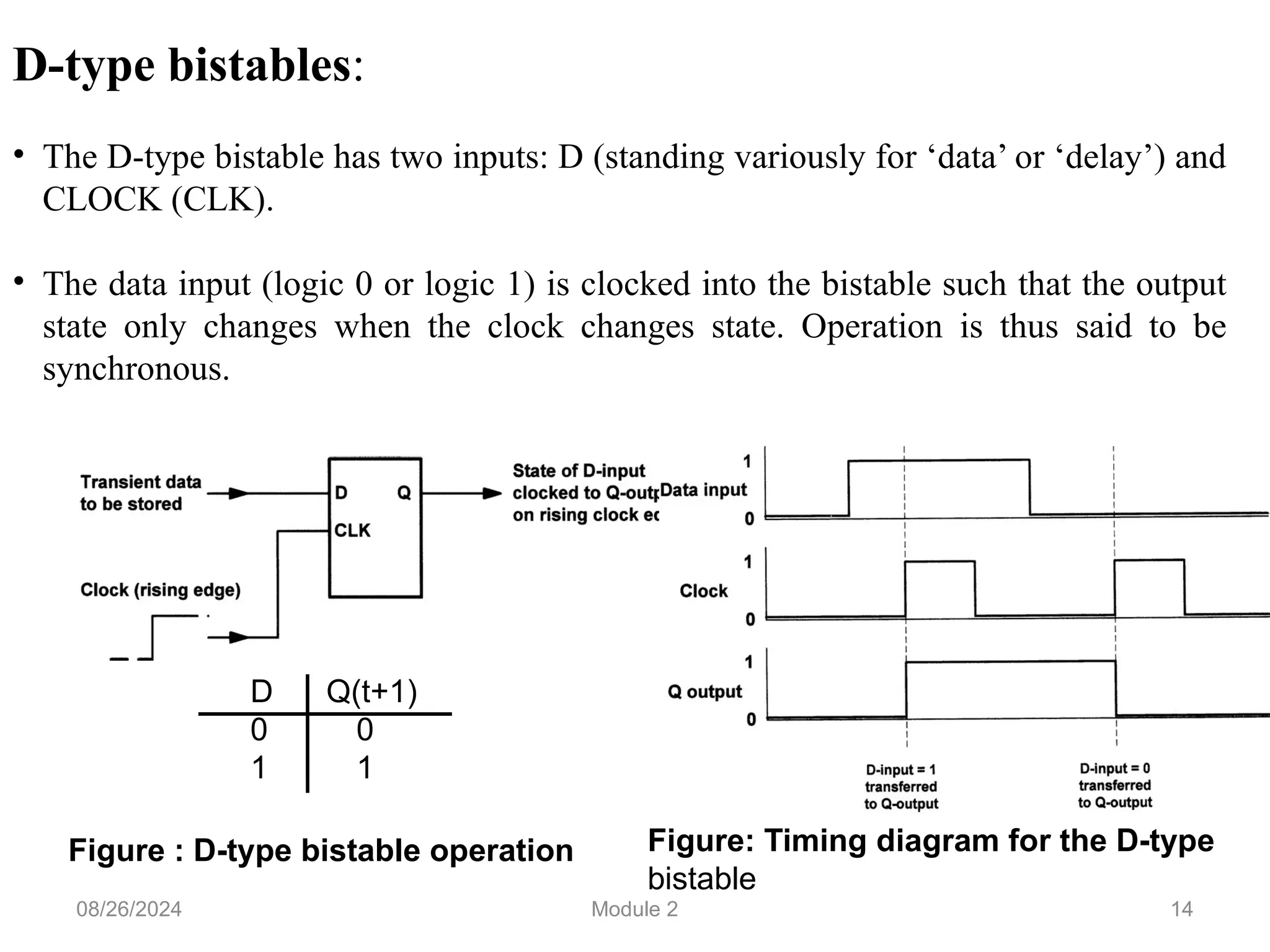 14
D-type bistables:
• The D-type bistable has two inputs: D (standing variously for ‘data’ or ‘delay’) and
CLOCK (CLK).
• The data input (logic 0 or logic 1) is clocked into the bistable such that the output
state only changes when the clock changes state. Operation is thus said to be
synchronous.
Figure : D-type bistable operation Figure: Timing diagram for the D-type
bistable
D Q(t+1)
0 0
1 1
08/26/2024 Module 2
 
