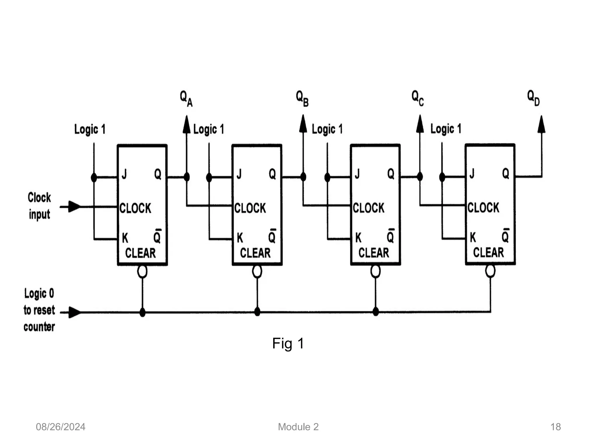 18
08/26/2024 Module 2
Fig 1
 