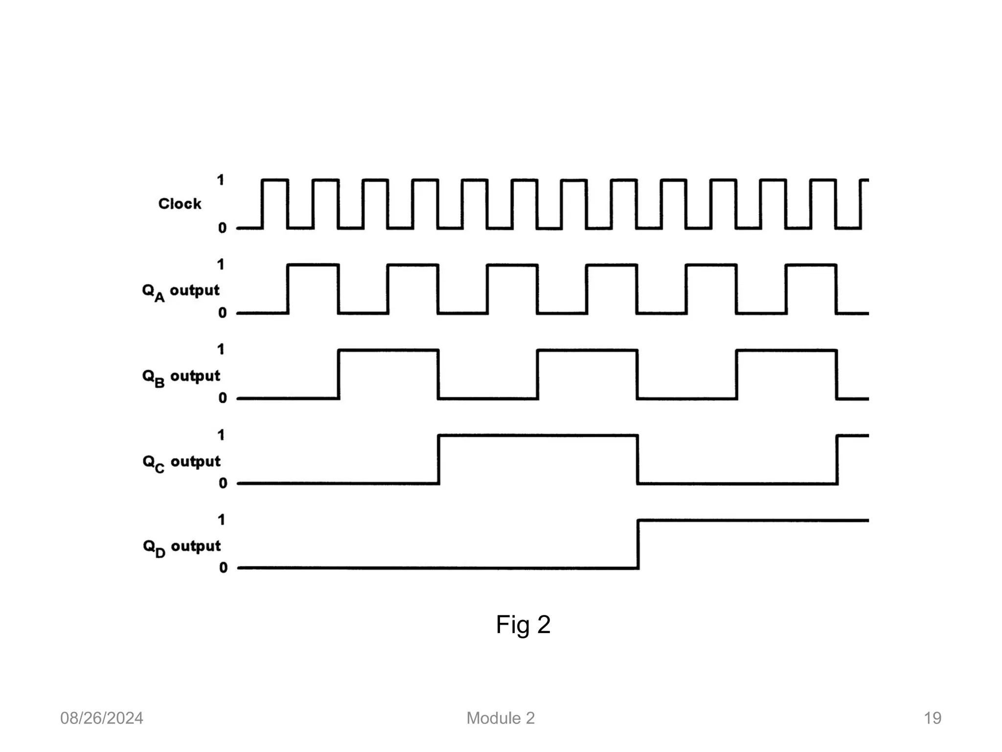 08/26/2024 Module 2 19
Fig 2
 