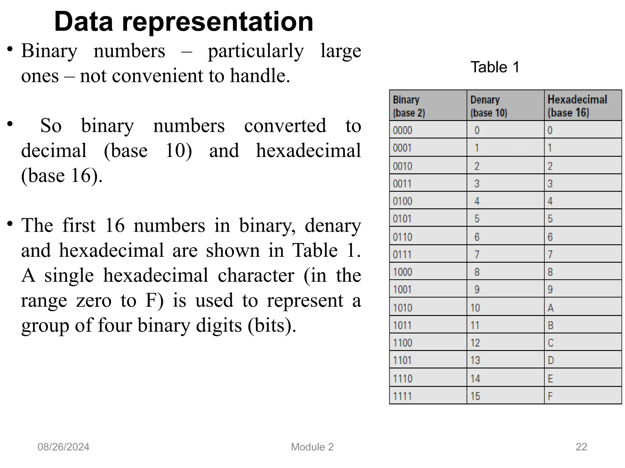 22
Data representation
• Binary numbers – particularly large
ones – not convenient to handle.
• So binary numbers converted to
decimal (base 10) and hexadecimal
(base 16).
• The first 16 numbers in binary, denary
and hexadecimal are shown in Table 1.
A single hexadecimal character (in the
range zero to F) is used to represent a
group of four binary digits (bits).
Table 1
08/26/2024 Module 2
 