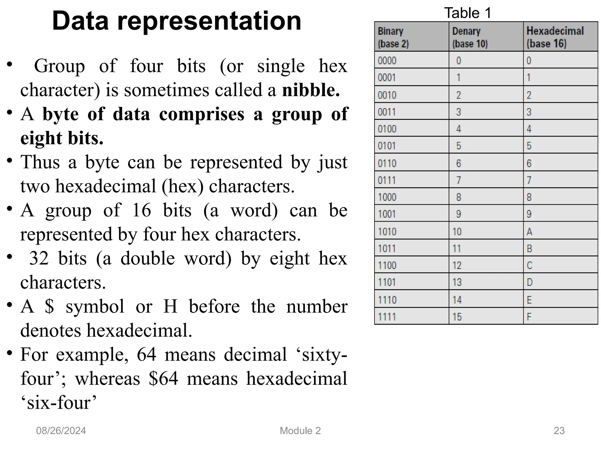 23
Data representation
• Group of four bits (or single hex
character) is sometimes called a nibble.
• A byte of data comprises a group of
eight bits.
• Thus a byte can be represented by just
two hexadecimal (hex) characters.
• A group of 16 bits (a word) can be
represented by four hex characters.
• 32 bits (a double word) by eight hex
characters.
• A $ symbol or H before the number
denotes hexadecimal.
• For example, 64 means decimal ‘sixty-
four’; whereas $64 means hexadecimal
‘six-four’
Table 1
08/26/2024 Module 2
 