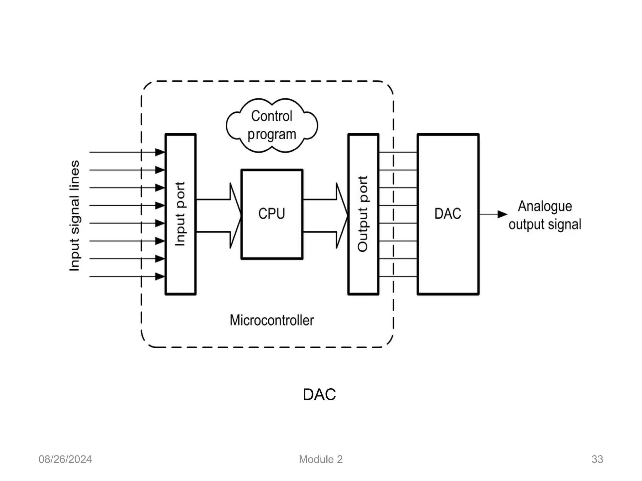 08/26/2024 Module 2 33
DAC
 