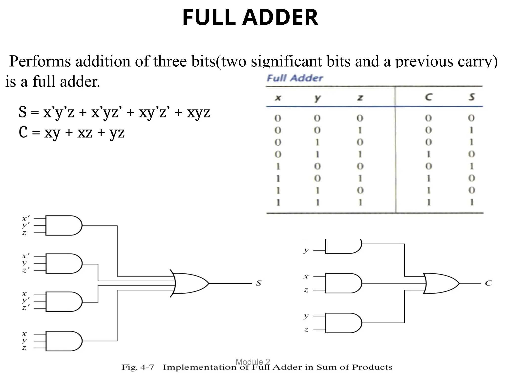 36
FULL ADDER
Performs addition of three bits(two significant bits and a previous carry)
is a full adder.
S = x’y’z + x’yz’ + xy’z’ + xyz
C = xy + xz + yz
Module 2
 