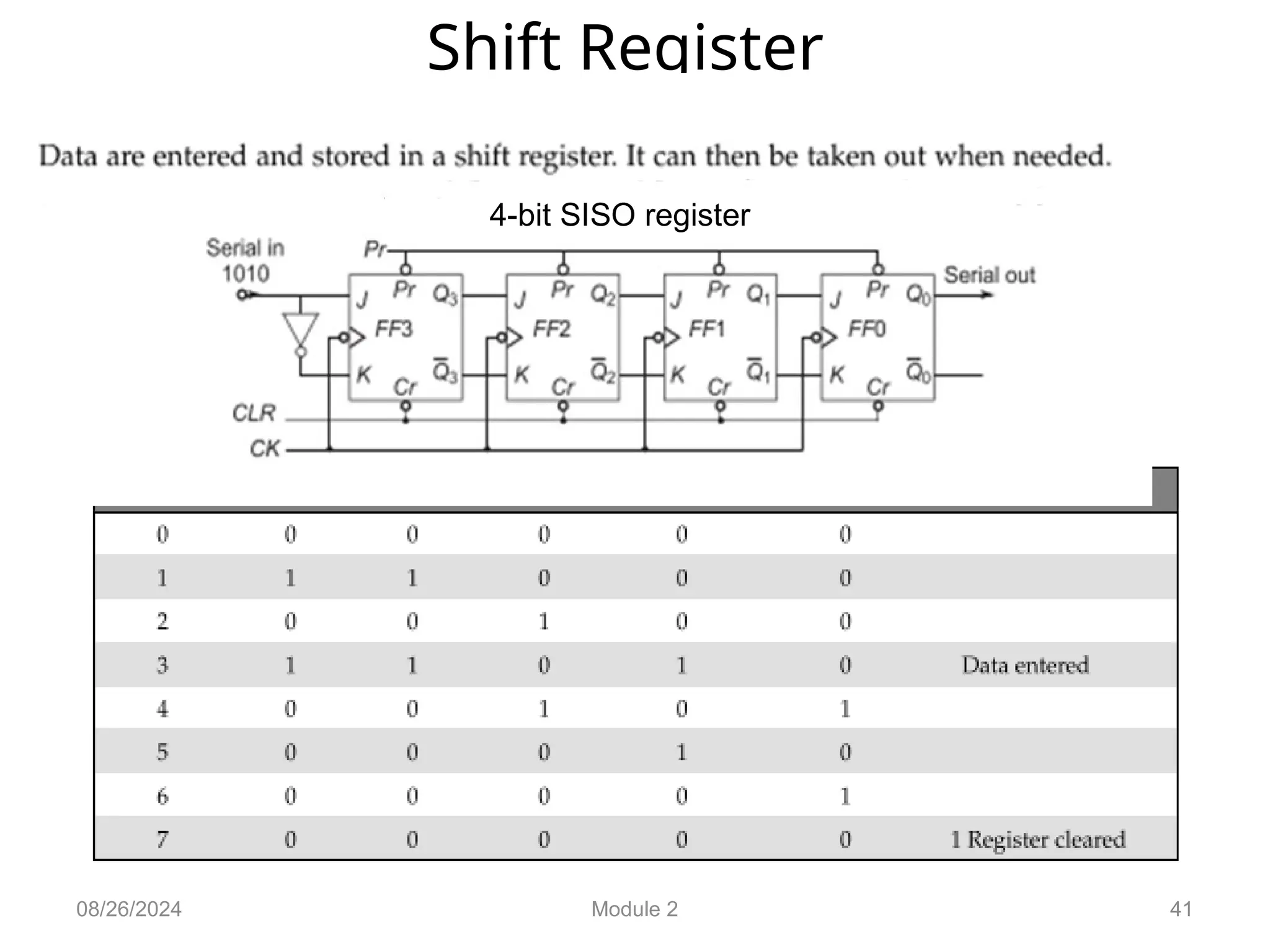 41
Shift Register
08/26/2024 Module 2
4-bit SISO register
 