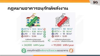Ottv Rttv BEC-OTTV.pptx