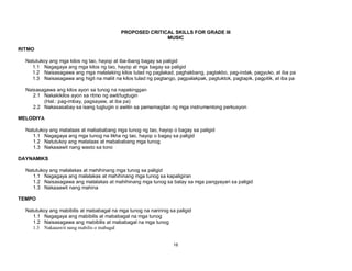 16
PROPOSED CRITICAL SKILLS FOR GRADE III
MUSIC
RITMO
Natutukoy ang mga kilos ng tao, hayop at iba-ibang bagay sa paligid
1.1 Nagagaya ang mga kilos ng tao, hayop at mga bagay sa paligid
1.2 Naisasagawa ang mga malalaking kilos tulad ng paglakad, paghakbang, pagtakbo, pag-indak, pagyuko, at iba pa
1.3 Naisasagawa ang higit na maliit na kilos tulad ng pagtango, pagpalakpak, pagtuktok, pagtapik, pagpitik, at iba pa
Naisasagawa ang kilos ayon sa tunog na napakinggan
2.1 Nakakikilos ayon sa ritmo ng awit/tugtugin
(Hal.: pag-imbay, pagsayaw, at iba pa)
2.2 Nakasasabay sa isang tugtugin o awitin sa pamamagitan ng mga instrumentong perkusyon
MELODIYA
Natutukoy ang matataas at mabababang mga tunog ng tao, hayop o bagay sa paligid
1.1 Nagagaya ang mga tunog na likha ng tao, hayop o bagay sa paligid
1.2 Natutukoy ang matataas at mabababang mga tunog
1.3 Nakaaawit nang wasto sa tono
DAYNAMIKS
Natutukoy ang malalakas at mahihinang mga tunog sa paligid
1.1 Nagagaya ang malalakas at mahihinang mga tunog sa kapaligiran
1.2 Naisasagawa ang malalakas at mahihinang mga tunog sa batay sa mga pangyayari sa paligid
1.3 Nakaaawit nang mahina
TEMPO
Natutukoy ang mabibilis at mababagal na mga tunog na naririnig sa paligid
1.1 Nagagaya ang mabibilis at mababagal na mga tunog
1.2 Naisasagawa ang mabibilis at mababagal na mga tunog
1.3 Nakaaawit nang mabilis o mabagal
 