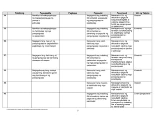 Pakikinig

Pagsasalita

Pagbasa

Pagsulat

34.

Nakikilala at nakapagbibigay
ng mga pangungusap na
pautos o
pakiusap

Nagagamit ang malaking
titik at tuldok sa pagsulat
ng pangungusap na
pasalaysay

35.

Nakikilala at nakapagbibigay
ng halimbawa ng mga
pangungusap
na padamdam

Nagagamit ang malaking
titik at bantas na
pananong sa pagsulat ng
pangungusap na patanong

36.

Nagagamit ang mga uri ng
pangungusap sa pagbabalita o
pagbibigay ng impormasyon

37.

38.

Panonood

Uri ng Teksto

Nakapanonood ng
aktuwal na pagsulat
nang malaking titik at
wastong paggamit ng
tuldok sa pangungusap
na pasalaysay
Nakapanonood ng mga
larawan na nakatutulong
sa pagbibigay ng mga
pangungusap na
padamdam

Usapan

Naisusulat nang kabitkabit ang mga
pangungusap na pautos o
pakiusap

Nakapanonood ng
aktuwal na pagsulat
nang kabit-kabit ng mga
pangungusap na pautos
o pakiusap

Balita

Nagagamit ang ibat ibang uri
ng pangungusap sa ibat ibang
sitwasyon at usapan

Nagagamit ang malaking
titik at bantas na
padamdam sa pagsulat
ng mga pangungusap na
padamdam

Nakapanonood ng
larawan nang iba’t ibang
sitwasyon na
makatutulong sa pagbuo
nang iba’t ibang uri ng
pangungusap

Kuwento

Naipapahayag nang malaya
ang sariling damdamin gamit
ang iba’t ibang uri ng
pangungusap

Naisusulat nang kabitkabit ang mga
pangungusap na
pasalaysay

Nakapanonood ng
aktuwal na pagsulat
nang kabit-kabit ng mga
pangungusap na
pasalaysay

Kuwento

39.

Naisusulat nang maayos
at kabit-kabit ang mga
usapan

Nakapagmamasid ng
aktuwal na pagsulat ng
maayos at kabit-kabit sa
mga usapan

Usapan

40.

Nagagamit ang malaking
titik at wastong bantas sa
pagsulat ng talata nang
kabit-kabit

Nakapanonood ng
aktuwal na pagsulat
nang kabit-kabit ng
Liham-pangkalakal na
gumagamit ng malaking
titik at wastong bantas
sa bawat talata

Liham-pangkalakal

E:CDD FilesBEC-PELC Finalized June 2010Filipino (Final) 6152010FILIPINO II Final.doc (lino)

7

Kuwento

 