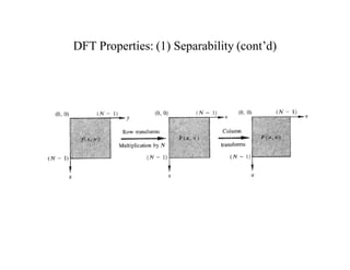 DFT Properties: (1) Separability (cont’d)
 