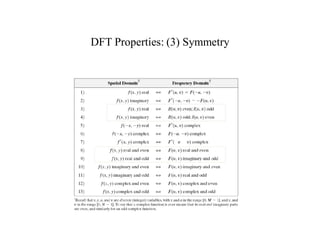 DFT Properties: (3) Symmetry
 
