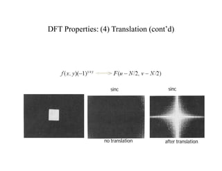 DFT Properties: (4) Translation (cont’d)
no translation after translation
sinc
sinc
 