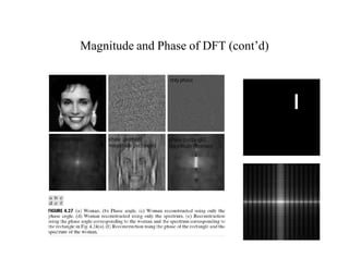Magnitude and Phase of DFT (cont’d)
only phase
only magnitude phase (woman)
magnitude (rectangle)
phase (rectangle)
magnitude (woman)
 