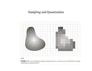 Sampling and Quantization
 