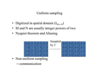 Uniform sampling
• Digitized in spatial domain (IM x N)
• M and N are usually integer powers of two
• Nyquist theorem and Aliasing
• Non-uniform sampling
– communication
(0,0) (0,1) (0,2) (0,3)
(1,0)
(3,0)
(2,0)
(1,1)
(2,1)
(3,1)
(2,2)
(3,2)
(1,2)
(3,3)
(2,3)
(1,3)
(0,0) (0,0) (0,2) (0,2)
(0,0)
(2,0)
(2,0)
(0,0)
(2,0)
(2,0)
(2,2)
(2,2)
(0,2)
(2,2)
(2,2)
(0,2)
Sampled
by 2
 