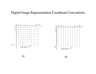 Digital Image Representation Coordinate Conventions
(A) (B)
 