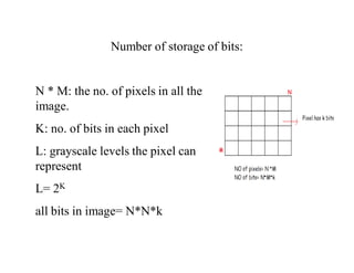 Number of storage of bits:
N * M: the no. of pixels in all the
image.
K: no. of bits in each pixel
L: grayscale levels the pixel can
represent
L= 2K
all bits in image= N*N*k
 