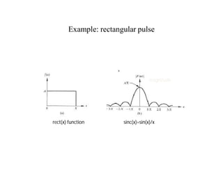 Example: rectangular pulse
rect(x) function sinc(x)=sin(x)/x
magnitude
 