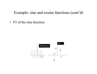 Example: sine and cosine functions (cont’d)
• FT of the sine function
sin(2πu0x)
jF(u)
 