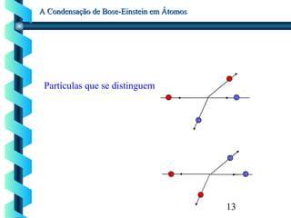 13
A Condensação de Bose-Einstein em ÁtomosA Condensação de Bose-Einstein em Átomos
Partículas que se distinguem
1
1
1
1
2
2
2
2
 