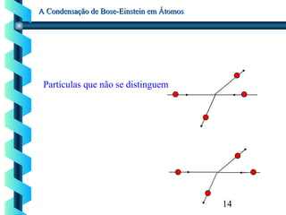 14
A Condensação de Bose-Einstein em ÁtomosA Condensação de Bose-Einstein em Átomos
Partículas que não se distinguem
 