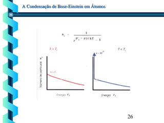 26
A Condensação de Bose-Einstein em ÁtomosA Condensação de Bose-Einstein em Átomos
 
