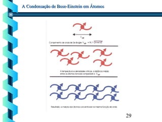 29
A Condensação de Bose-Einstein em ÁtomosA Condensação de Bose-Einstein em Átomos
 