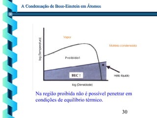 30
A Condensação de Bose-Einstein em ÁtomosA Condensação de Bose-Einstein em Átomos
Na região proibida não é possível penetrar em
condições de equilíbrio térmico.
 