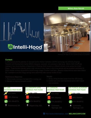 Context:
In effort to evaluate the potential of Demand Control Kitchen Ventilation (DCKV) technology, the US Army Engineer
Research and Development Center (ERDC) designed, executed, and evaluated a field study. Melink Intelli-Hood®
was
installed in four dining facilities at Department of Defense (DoD) locations in different climate zones across the United
States. These kitchens typically serve a high volume of many meals in short time periods and are excellent candidates for
DCKV kitchen controls equipment to reduce energy usage of kitchen hood fans. Baseline measurements were taken before
the installations and the energy savings were determined after several months of data.
Performance Objectives:
1. Demonstrate a savings of at least 30% in energy use
2. Maintain or improve occupant comfort
Results:
1. All four dining facilities saved more than 30% energy
2. Comfort and noise level maintained and/or didn’t report 	
any complaints
For more information, visit MELINKCORP.com
Military Base Retrofit
July 2014
Intelli-Hood®
controls installed in four DoD dining facilities
Richmond, VA; Rapid City, SD; Colorado Springs, CO (2 facilities)
Air force academy
Savings per year
47% kWh
64% therms
63% MmBTU
Ft. Carson
Savings per year
43% kWh
68% therms
67% MmBTU
Ellsworth AFB
Savings per year
42% kWh
67% therms
65% MmBTU
Ft. Lee
Savings per year
54% kWh
72% therms
68% MmBTU
Richmond, VA Rapid City, SD Colorado
Springs, CO
Colorado
Springs, CO
 