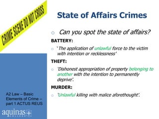 State of Affairs Crimes

                      o Can you spot the state of affairs?
                      BATTERY:
                      o „The application of unlawful force to the victim
                         with intention or recklessness‟
                      THEFT:
                      o „Dishonest appropriation of property belonging to
                         another with the intention to permanently
                         deprive‟.
                      MURDER:
A2 Law – Basic        o „Unlawful killing with malice aforethought‟.
Elements of Crime –
part 1 ACTUS REUS
 