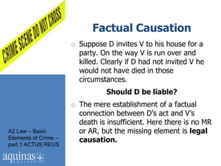 Factual Causation
                      o Suppose D invites V to his house for a
                        party. On the way V is run over and
                        killed. Clearly if D had not invited V he
                        would not have died in those
                        circumstances.
                                 Should D be liable?
                      o The mere establishment of a factual
                        connection between D‟s act and V‟s
                        death is insufficient. Here there is no MR
A2 Law – Basic          or AR, but the missing element is legal
Elements of Crime –     causation.
part 1 ACTUS REUS
 