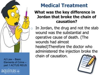 Medical Treatment
                        What was the key difference in
                         Jordan that broke the chain of
                                  causation?
                      o In Jordan, the drug and not the stab
                        wound was the substantial and
                        operative cause of death. (The
                        wounds had almost
                        healed)Therefore the doctor who
                        administered the injection broke the
                        chain of causation.
A2 Law – Basic
Elements of Crime –
part 1 ACTUS REUS
 