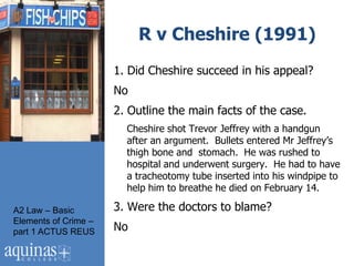 R v Cheshire (1991)
                      1. Did Cheshire succeed in his appeal?
                      No
                      2. Outline the main facts of the case.
                        Cheshire shot Trevor Jeffrey with a handgun
                        after an argument. Bullets entered Mr Jeffrey‟s
                        thigh bone and stomach. He was rushed to
                        hospital and underwent surgery. He had to have
                        a tracheotomy tube inserted into his windpipe to
                        help him to breathe he died on February 14.

A2 Law – Basic        3. Were the doctors to blame?
Elements of Crime –
part 1 ACTUS REUS     No
 
