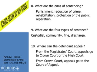 8. What are the aims of sentencing?
                         Punishment, reduction of crime,
                         rehabilitation, protection of the public,
                         reparation.


                      9. What are the four types of sentence?
                      Custodial, community, fine, discharge.


                      10. Where can the defendant appeal?
                         From the Magistrates‟ Court, appeals go
A2 Law – Basic           to Crown Court or the High Court.
Elements of Crime –
part 1 ACTUS REUS
                         From Crown Court, appeals go to the
                         Court of Appeal.
 