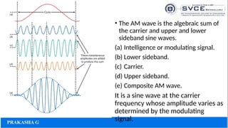 • The AM wave is the algebraic sum of
the carrier and upper and lower
sideband sine waves.
(a) Intelligence or modulating signal.
(b) Lower sideband.
(c) Carrier.
(d) Upper sideband.
(e) Composite AM wave.
It is a sine wave at the carrier
frequency whose amplitude varies as
determined by the modulating
signal.
 