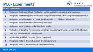IPCC- Experiments
Sl. No Experiments
1 Design and Test the Amplitude Modulation and demodulation using diode and transistors.
2 Design and Test the Frequency modulation using VCO and demodulation using slope detector circuit.
3 Design and test a high power a) Class A line RF amplifier. b) Class E RF amplifier
4 Design and test a mixer used for frequency translation.
5 Design and test a VCO used for local oscillator service
6 Verification of Sampling Theorem using sampling a sinusoidal signal using a sample and hold circuit.
7 TDM PAM Multiplexer and Demultiplexer
8 A String DAC and Flash Converter (Demo Experiment)
9 Design and Test a RF Transmitter circuit (Demo Experiment)
10 Design and Test a RF Receiver circuit (Demo Experiment)
 