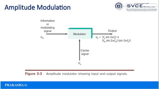 Amplitude Modulation
 