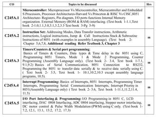 C245a BEC405A_MICROCONTROLLERS_2023-24_M1.pptx