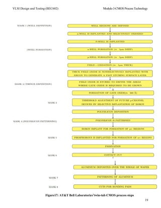 BEC602-Module-3-1_Notes.pdf. Vlsi design and testing notes | PDF