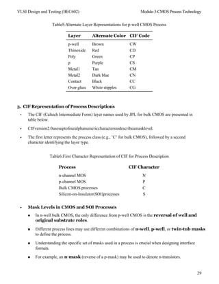 BEC602-Module-3-1_Notes.pdf. Vlsi design and testing notes | PDF