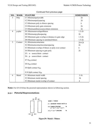 BEC602-Module-3-1_Notes.pdf. Vlsi design and testing notes | PDF