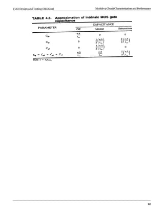 BEC602- Module 3-2-Notes.pdf.Vlsi design and testing notes | PDF