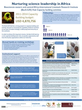 Nurturing science leadership in Africa
Biosciences eastern and central Africa-International Livestock Research Institute
(BecA-ILRI) Hub Capacity building activities
Annual hands-on training workshops
The BecA-ILRI Hub conducts four annual workshops in key skills areas:
 Introduction to molecular biology and bioinformatics (May)
 Introduction to principles in lab management (June)
 Advanced bioinformatics (August)
 Scientific writing (November)
The BecA-ILRI Hub has a strong program in capacity building and
training focused on increasing the capability of African scientists
to use tools of modern biology in addressing food insecurity on
the continent.
In order to achieve this important mission, the BecA-ILRI Hub has
a core capacity building team who are greatly supported by staff
from the faculty organizations within our fraternity.
Fellowships
The Africa Biosciences Challenge Fund (ABCF) fellowship program was designed
to facilitate access to the state-of-the-art facilities at the BecA-ILRI Hub for early
career African scientists from National Agricultural Research institutions and
universities.Through this program, the scientists are able to spend up to six
months at the Hub working on their own projects or strengthening ongoing
projects within ILRI.
2011-2014 Capacity
Building budget:
USD 4,870,756
Project Principal Investigator
Capacity and Action for Aflatoxin Reduction in Eastern Africa (CAAREA) Jagger Harvey
Nutritional characterization and value addition of amaranth vegetable
and grain by low cost sustainable processing: towards poverty reduction,
food and nutrition security in Kenya and Tanzania (Amaranth)
Daniel Sila
Domestication of wild edible mushroom species in Eastern Africa
(Mushrooms)
Amelia Kivaisi
Harnessing husbandry of domestic cavy for alternative and rapid access
to food and income in Cameroon and the Democratic Republic of the
Congo (Cavies)
Felix Meutchieye
Understanding the epidemiology of African swine fever: as a prerequisite
for mitigation of disease impact on pig keeping in East Africa (African
Swine fever)
Richard Bishop
Development of Improved Control Interventions for Peste des Petits
Ruminants (PPR)
Jeff Mariner
Providing proof of concept for the development of an inactivated vaccine
for contagious bovine pleuropneumonia (CBPP)
Joerg Jores
Harnessing genetic diversity for improving livestock productivity: goats Morris Agaba
Molecular diagnosis of crop and livestock disease Timothy Holton
Tissue culture and virus indexing for production of virus-free planting
materials in Africa
Timothy Holton
BecA-Swedish University of agriculture sciences bioinformatics capacity
building partnership
Appolinaire Djikeng
Safe food fair food Delia Grace
2010: 4
2011:9
2012: 62
Increase in number of fellowships
Institutional support
The BecA-ILRI Hub reaches out to institutions in the region to raise awareness of
the facilities at the Hub while identifying key laboratories and individuals who are
strategically placed to benefit from its support. Hub scientists work with
researchers from visited countries to develop plans for research and capacity
building.The visits also help identify priority research areas in which the Hub
should expand, based on the needs of researchers and institutions in the region.
For further information email: r.skilton@cgiar.org/v.aloo@cgiar.org
Dawit Beyene, a researcher at
the Ethiopian Institute of
Agriculture during his six-month
placement at the BecA-ILRI Hub.
Research assistant Moses Njahira
(standing)) takes Prime Gahunga
through a protocol at the bench.
Prime is a researcher at the Rwanda
Agricultural Board on a six-month
placement through a co-funding with
ASARECA.
BecA-ILRI Hub Projects hosting Research Fellows
Benoit Gnonlonfin participates in a radio broadcast in Gabon that
highlights the BecA-ILRI Hub
Research technician Immaculate Wanjuki training Joel Erasto, a
laboratory technician from the Mikocheni Agricultural Research
Institute (MARI),Tanzania on fungal evaluation and identification
Participants at an Introduction to bioinformatics and genomics
workshop conducted at the University of Antananarivo, Madagascar
by BecA-ILRI Hub post doctoral scientist Francesca Stomeo and
bioinformatician, Joyce Nzioki
Mobilizing biosciences for Africa’s development
This document is licensed for use under a Creative Commons Attribution-Noncommercial-Share Alike 3.0 Unported License
July 2013
http://hub.africabiosciences.org
 