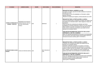 BECA PERU 2025 REQUISITOS GENERALES PARA SEGUNDO MOMENTO LIMA | PDF