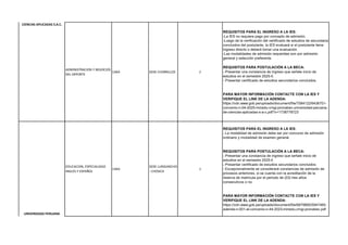BECA PERU 2025 REQUISITOS GENERALES PARA SEGUNDO MOMENTO LIMA | PDF