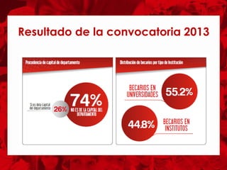 Resultado de la convocatoria 2013
 