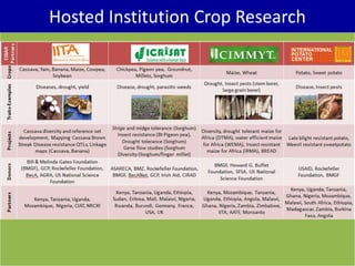 BecA hub research, facilities, and capacity building