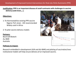 BecA hub research, facilities, and capacity building